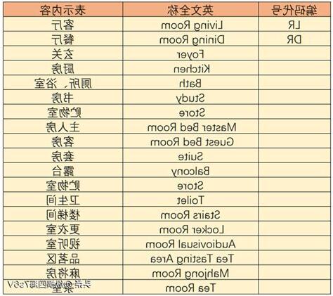 室內設計 英文